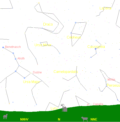 Etoiles Nord